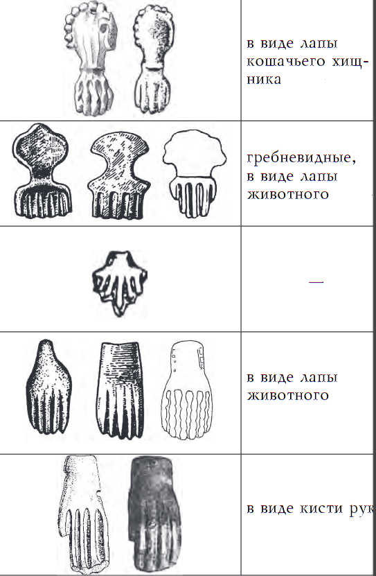 классификация алексеева.png