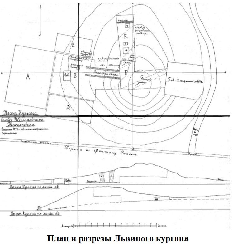 план и разрезы кургана.png