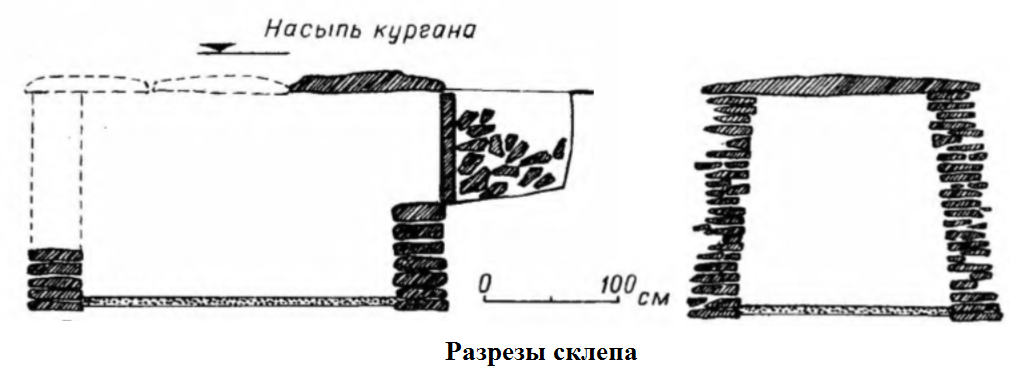 разрезы.png