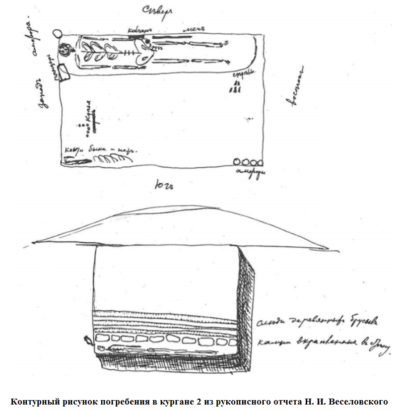 рисунок погреббения.png