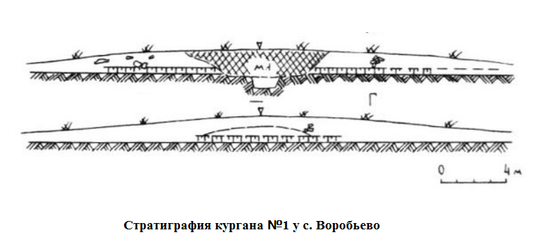 стратиграфия воробьево.png