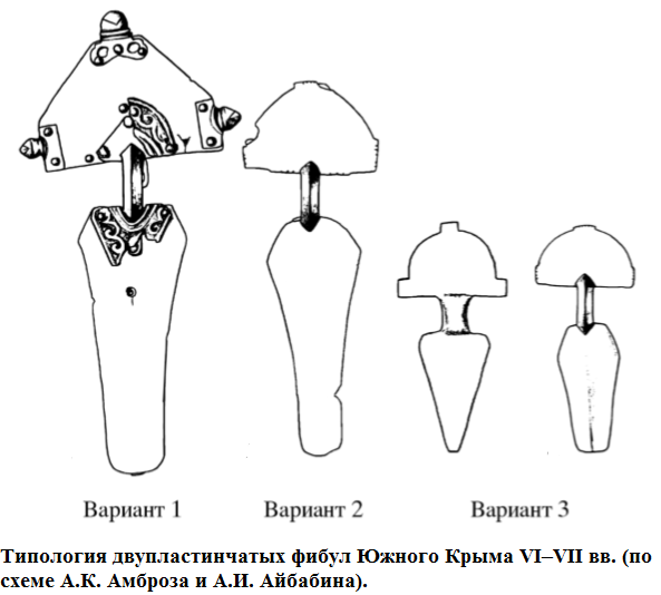 типология амброза и айбабина.png