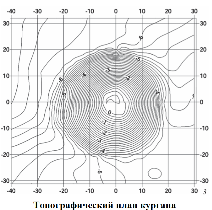 топогрф план кургана.png