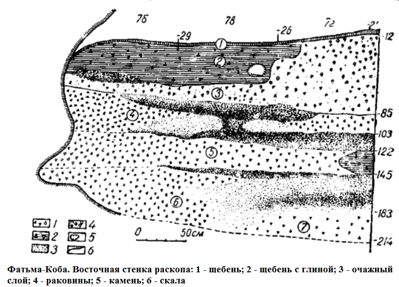 фатьма стратиграфия.png