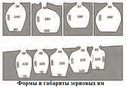 формы и габариты зерновых ям.png